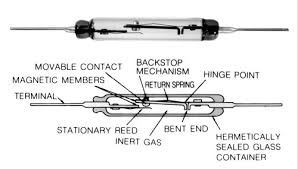 Previous next 1 / 34. Mercury Wetted Switch à¤ª à¤° à¤¸ à¤µ à¤š In Thirumudivakkam Chennai Comus Electronics Technologies India Private Limited Id 2179909197