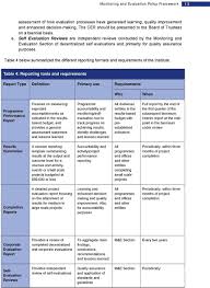 March Monitoring And Evaluation Policy Framework Pdf Free Inside M E Report Template Report Template Professional Templates Best Templates
