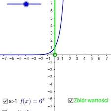 Some of the worksheets below are exponential growth and decay worksheets, solving exponential growth/decay problems with solutions, represent the given function as exponential growth or exponential decay, word problems, … Dynamic Worksheet Graph Of The Exponential Function Phase I Ii Download Scientific Diagram