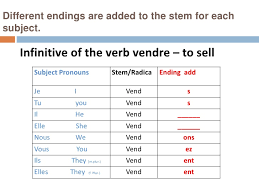 In this example, we use the verb lever, literally meaning to lift. French Verbs In Ir Present Tense Part 3