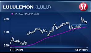 Watch This Level In Lululemon As Fellow Athleisure Giant