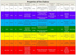 The Human Energy Field And Chakras Brennan Healing Science