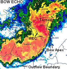 A very good radar presentation of a bow echo is given here. Squall Line Bow Echo Qlcs