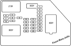 There is nothing in the fuse box marked fuel pump location. Fuse Box Diagram Gmc Sierra Mk3 2007 2013