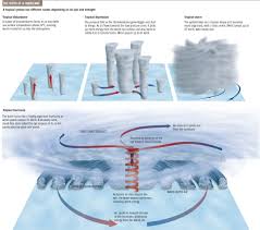 Pin By Curiousgdesign On Natura Earth And Space Science Earth Science Hurricane
