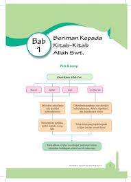 Di mana kali ini gue akan mengajak peserta didik sekalian untuk membahas mengenai satu artikel yang sangat penting bagi peserta didik sekalian yang berkaitan dengan dunia pendidikan. Kelas Xi Islam Beriman Kepada Kitab Kitab Allah Swt Pages 1 17 Flip Pdf Download Fliphtml5