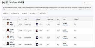 Nfl prop bets | expert nfl betting predictions. 10 22 2020 Nfl Player Props Place Your Best Bet