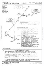 The Differences Between Jeppesen And Faa Charts Part 3