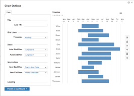 Timeline Chart