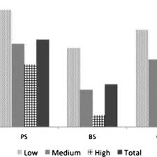 Eric G. Keeling's research works