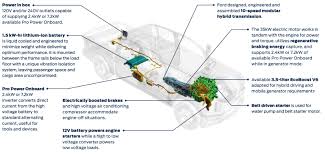 I ask a ford parts dept back in '05 when i bought my '05 feh and they said the battery retailed for $7,000. High Powered Ebike Camping Ford F 150 7 2kw Pro Power Onboard Inverter 35 Kw Motor Generator With 1 5 Kw Li Ion Battery Electric Bike Forums Q A Help Reviews And Maintenance