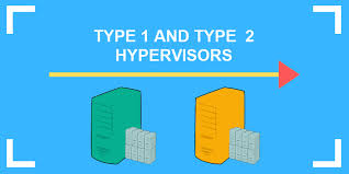 Apple designed the mac os to run more stable. What Is A Hypervisor Types Of Hypervisors Explained 1 2