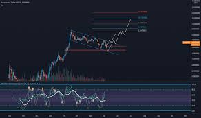 Polkastartertoken (pols) token tracker on bscscan shows the price of the token $1.33, total $1000 bonus top 3 largest exchange to trade bitcoin and crypto. Pols Tradingview