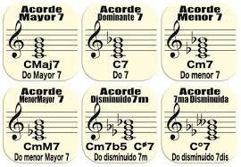 Lista Con Los Diferentes Tipos De Acordes Resumen Facil Viernes, 29 de junio de 2012. diferentes tipos de acordes