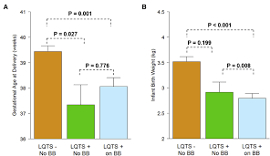 Mothers With Long Qt Syndrome Are At Increased Risk For Fetal Death Findings From A Multicenter International Study American Journal Of Obstetrics Gynecology