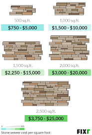 Find here detailed information about stone veneer siding costs. 2021 Stone Siding Cost Stone Veneer Cost Per Square Foot