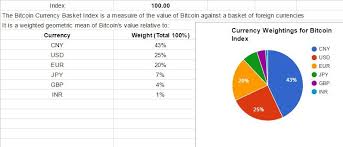 a bitcoin currency basket index bambouclub medium