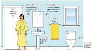 64 Important Numbers Every Homeowner Should Know Bathrooms Remodel Home Reno Homeowner