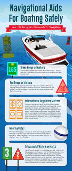 Understanding Aids To Navigation