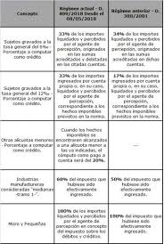 ¿cuanto nos van a descontar con las actualizaciones automaticas? Impuesto Al Cheque Computo Como Pago A Cuenta Y Saldo A Favor