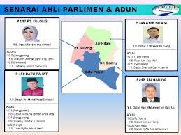 We did not find results for: Jps Daerah Batu Pahat Skim Peserai Lembangan Pt