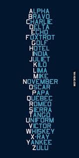 The international phonetic alphabet (ipa) is an academic standard created by the international phonetic association. Emsk Alpha Bravo Charlie Delta Phonetic Alphabet Morse Code Words How To Memorize Things