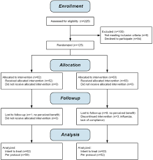 Actonel Risedronate Therapy For The