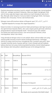 Terlalu banyak kelebihan dan manfaat yang boleh didapati jika diamalkan kerana selain solat dan bersedekah. 2020 Wirid Imam Al Ghazali Android App Download Latest