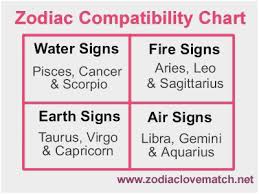 27 Paradigmatic Taurus Friendship Compatibility Chart