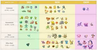 best of pokemon gen 2 egg chart cocodiamondz com