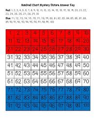 The Netherlands Dutch Hundred Chart Mystery Picture With Number Cards