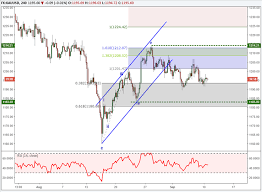 gold price diverges against silver price warning of a turn