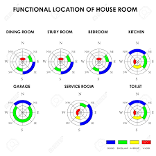 Feng shui bed direction chart #2. Functional Location Of House Room Feng Shui Royalty Free Cliparts Vectors And Stock Illustration Image 19749004