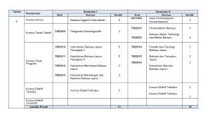 Semoga kosa kata di atas dapat berguna bagi anda yang sedang. Welcome To Faculty Of Languages And Linguistics