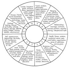 Pin By Robert Crittenden On Astrology Natal Chart Astrology Birth Chart Astrology Astrology Chart