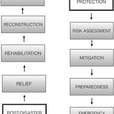 Sunnyclue 18pcs 28x15mm mini tiny glass jars bottles with cork stoppers charms pendants with earring hooks, 2.5x2mm necklace chain with clasp, jump rings for diy craft jewelry making feature: Pdf Waiting For The End Of The World New Perspectives On Natural Disasters In Medieval Europe