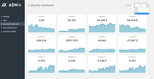 Friends and readers of chandoo.org, my newest download, excel dashboard templates are available for your consideration. The Best Kpi Dashboard Templates For Excel Adnia Solutions