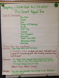 Pin On Anchor Charts Foldables
