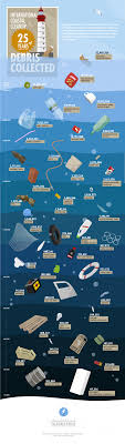 In Honor Of World Oceans Day Infographics That Explore The Deep Blue Sea Blog Oceans Of The World Ocean Day Ocean
