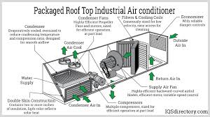 Industrial Air Conditioners | Cooling ...