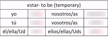 Spanish 2 Estar Conjugation Chart Diagram Quizlet