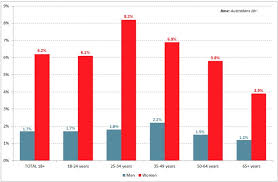 women fuelling australias recent surge in lactose intolerance