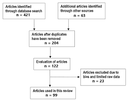 Image result for Alepidea peduncularis