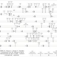 We did not find results for: Pdf A Model Of Strategic Preemption Why Do Post Communists Hurt Hemselves
