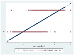 Logistic Regression With Stata Chapter 1 Introduction To Logistic Regression With Stata