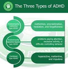 Factors that may be involved in the development of adhd include: What Are The Types Of Adhd And What S The Difference Between Add And Adhd Psychologists Toms River Manahawkin Freehold Nj