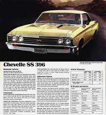 1966 chevrolet chevelle classic cars for sale. Cars We Remember Chevelle Ss History The Z16 And 1968 Specifics Business The Columbus Dispatch Columbus Oh