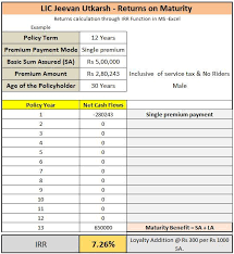 Lic Jeevan Utkarsh New Single Premium Plan Returns