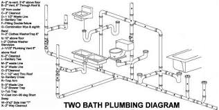 Plumbing and piping plans solution extends conceptdraw diagram.2.2 software with samples, templates and libraries of pipes, plumbing, and valves design elements for this plumbing drawing sample shows the hot and cold water supply and waste removal piping system on the house floor plan. Plumbing Drawings Building Codes Northern Architecture