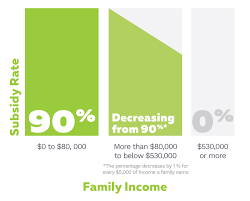 Support For Parents: Applying For The Child Care Subsidy : Customer Support